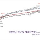 7월말 천안, 아산 인구 및 세대수 현황 이미지