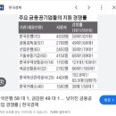 켐코 | 금공 N년차 백수의 전형적인 공부루틴 (부제: 금공준비생과 금공백수의 차이)