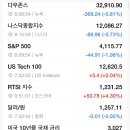 6/9 장전시황/주식뉴스