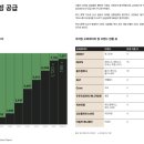 리브온컴퍼니 | 🏙️ 서울 코리빙 시장, 왜 지금 주목해야 할까? - 2026 서울 코리빙 마켓 리포트로 읽는 새로운 주거...