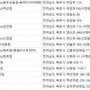 타이어테크 하당점 이미지