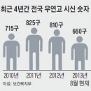 한국인의 마지막 10년 (4) 喪主보다 더 많은 故人… 2031년부터 '부음 쓰나미' 이미지