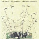 세븐아일랜드 이미지