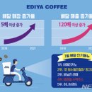 이디야커피일산