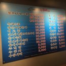 바다향왕코다리 이미지