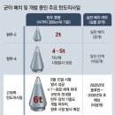 실제로 중국, 일본이 발광중인 한국 미사일 현무 근황 이미지