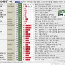 킬러 문항 배제된 수능 리허설… 9월 모평 이미지