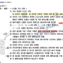 19강 우리은하의 상대운동에 관하여 이미지