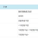 화천농협주유소 이미지