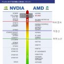 게이밍 PC조립을 위한 기본적인 견적 가이드 2.0 이미지