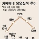 바리스텔라 - 전주시 덕진구 팔복로 176 | 바리스텔라