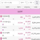 (주)바이오익스프레스 이미지