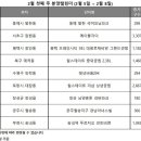 부동산 2024년 2월 분양기사 이미지