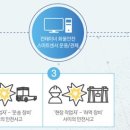 지오정보시스템