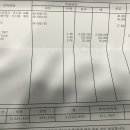"Hydraulic unit" 교체? 350만원(사진첨부) 어떤 선택이 올바른지 도움부탁드립니다. 이미지