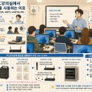 지앤에스 | 대구 기업체 PC교육장 음향설치! 20평 교육장 가성비 스피커·무선마이크 설치사례