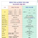 (주)대한민국여행사 | [공지] 푸켓 여행 섬투어 바나나비치 준비물 아이랑 스노쿨링 후기