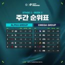 (주)스테이지원 이미지
