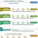 세무회계채움 - 송파구 송파대로 145 | 세무회계채움
