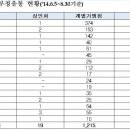 온누리연합의원 이미지