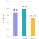 장수산림조합 앞 이미지