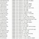 이형복산부인과의원 이미지