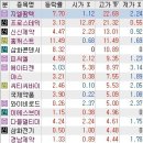 에스와이비 이미지