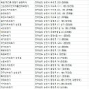 벨톤보청기 순천지사 | 순천 보청기
