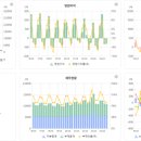 대성정보/전산