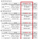 조리기능사의 조리 공통이론 이미지