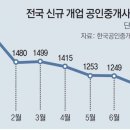 대신부동산 중개사무소 이미지