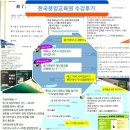 ▶전문분양상담사,,, 7월3일 (화) 분양상담사 드림팀 14기를 개강합니다~ 이미지