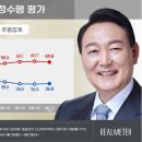 [리얼미터] 오늘나온 총선 여론조사 이미지