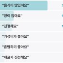 전현무계획2 소머리국밥 한우 소머리수육 강릉 중앙시장 소머리국밥골목 김성균 성남동 소머리국밥집