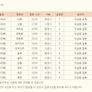 CGV신촌아트레온 4관 이미지