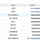신우아파트 버스정류장 이미지