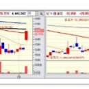 [9월 4일 수요일] 상한가종목/ 상한가매매 종합정보 이미지