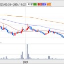 kec(주식)주가상승의 걸림돌로 작용할 수 밖에 없습니다 이미지