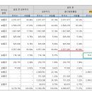 (주)이엔피에스 네이버블로그