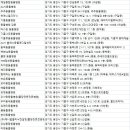 삼성안내견학교 부속동물병원 | 용인동물병원