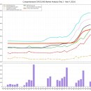 815주유소 이미지