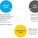(주)웅진기업 이미지