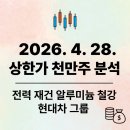 동양산업(주) 효성주유소 | 26.4.28. 상한가 천만주 분석 ( 13 + 46 종목)
