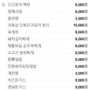 나드리주유소 이미지