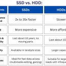 💾 아직도 하드디스크(HDD)를 쓰고 계신가요? 이미지