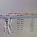 공부만 했다하면 약속이 생겼던 2월(1) | 수강신청, 웡카, 랏츠베이글, 카드분실, 압구정로데오, 다운펌