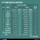 신한디자인그룹주 이미지