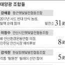 덕진햇빛발전소[법인명 : 둥근햇빛발전협동조합] | 탈원전 외친 親與인사 5명이 태양광 발전소 50여곳 운영