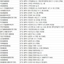 PET25시동물병원 이미지