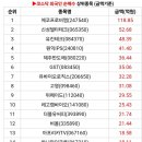 (유)대성에너지 이미지